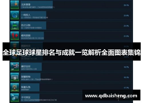 全球足球球星排名与成就一览解析全面图表集锦